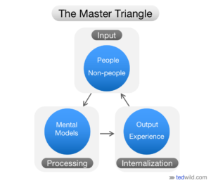 The-Master-Triangle