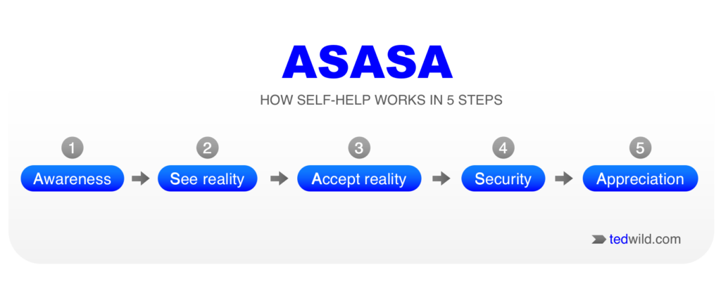 ASASA-model