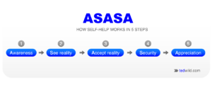 The-ASASA-Model