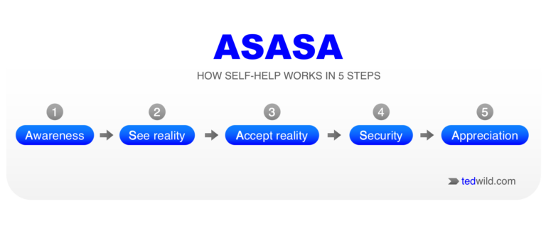 The-ASASA-Model