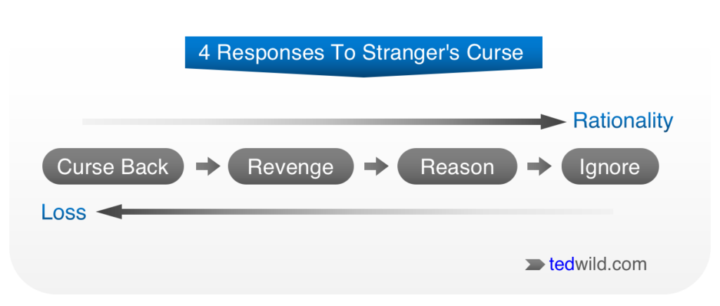 4-responses-to-stranger's-curse